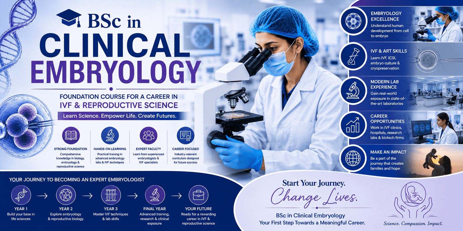 BSc Clinical Embryology students in lab at RACE