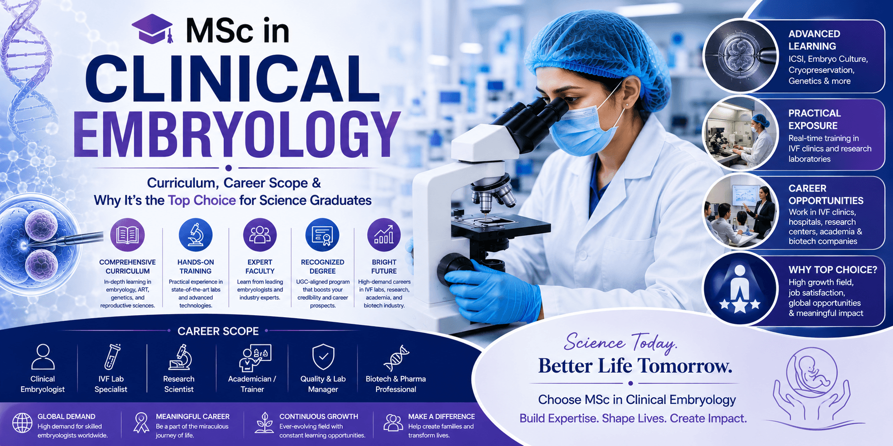 MSc Clinical Embryology Program at RACE Institution
